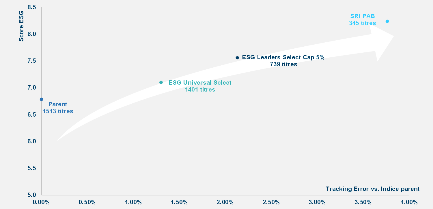 Whatever you’re investing for, there’s a way to integrate ESG graph