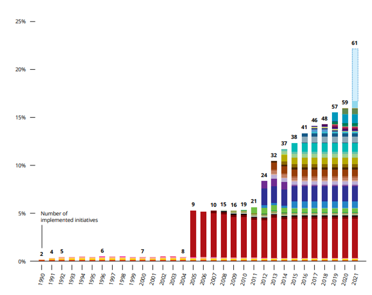 Carbon pricing risk