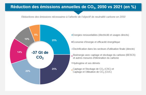 Investing in new energy blog 1