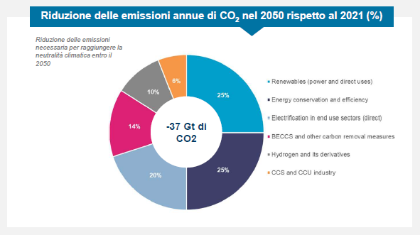 Investing in new energy blog 1