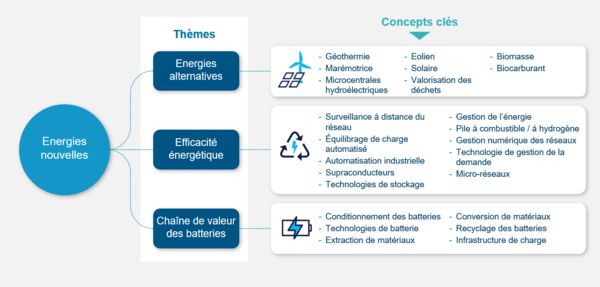 Investing in Energy blog 2