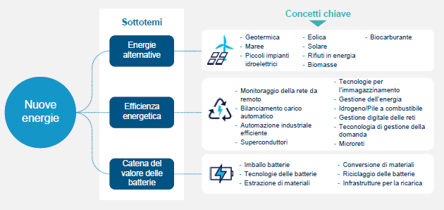 Investing in Energy blog 2 
