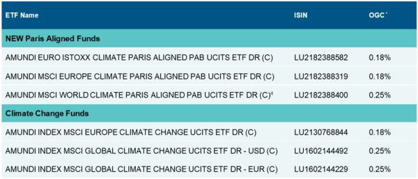 Amundi announces the expansion of its Climate ETF range table