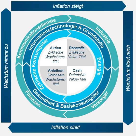 Graph - The hidden power of an ESG approach to sector investing 
