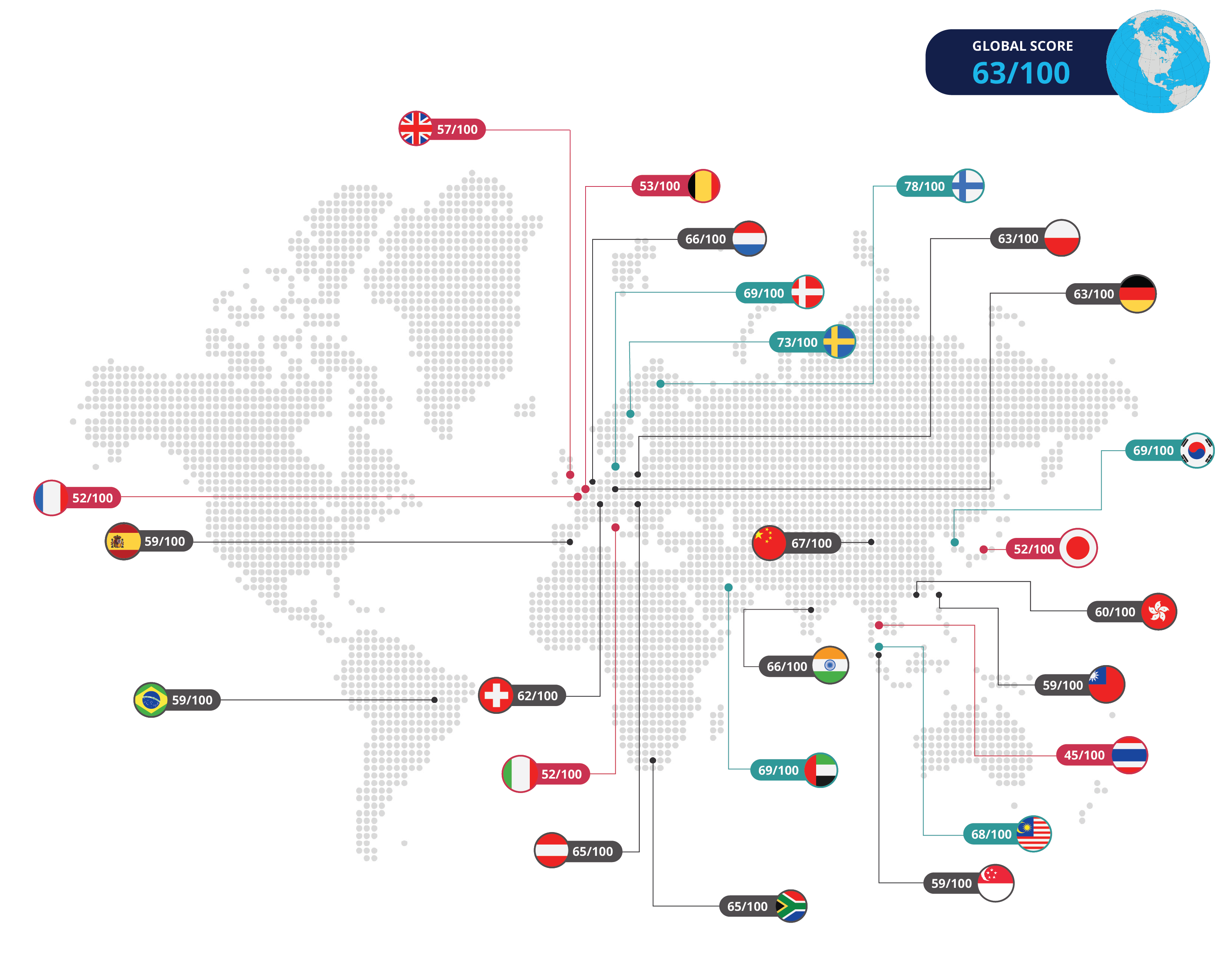 Overall Amundi Digital Investor Global Index (DIGI) score by country
