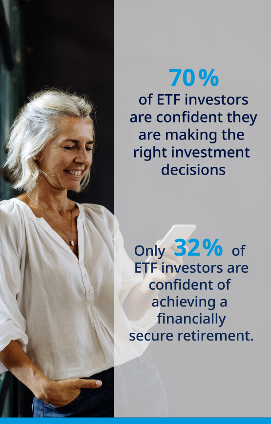 70% der ETF-Anleger sind zuversichtlich, die richtigen Anlageentscheidungen zu treffen.  Nur 32% der ETF-Anleger sind zuversichtlich, dass sie einen finanziell sorglosen Ruhestand erreichen werden.