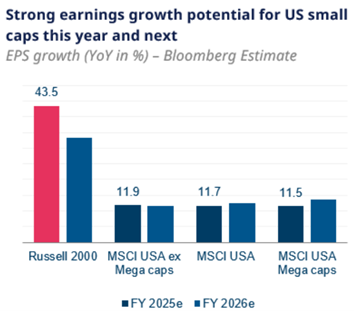 strong earnings